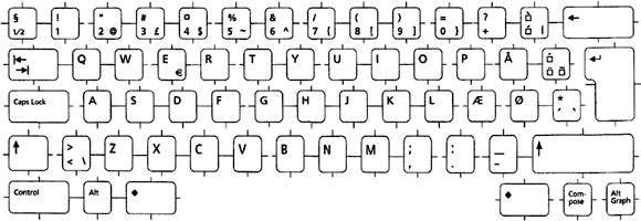 The Quest for Custom Keymapping and International Keyboard Support