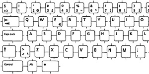 The Quest for Custom Keymapping and International Keyboard Support